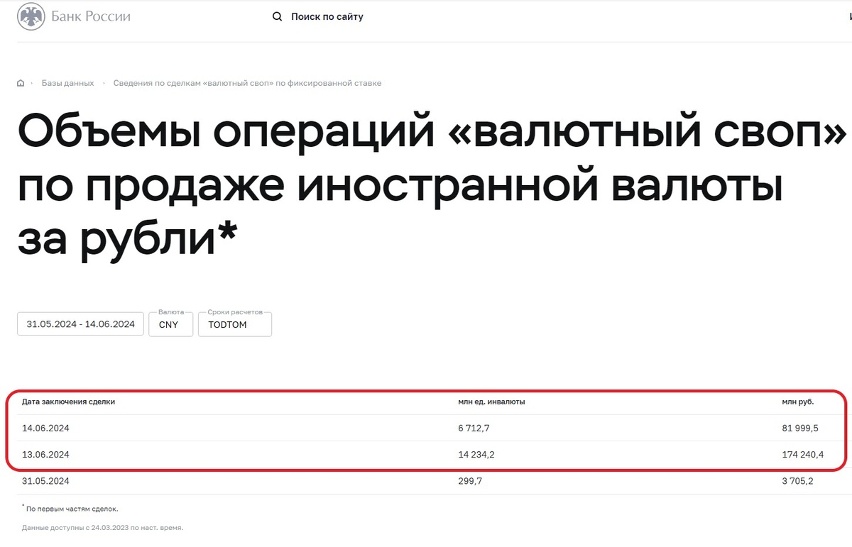 Могут ли отменить торги юанем на Мосбирже? Что я об этом думаю | Финансовый  гений | Дзен