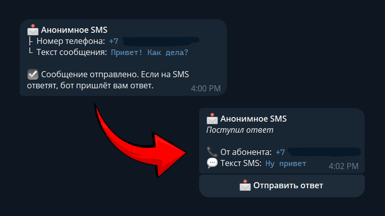Процесс отправки анонимного SMS и получения ответа