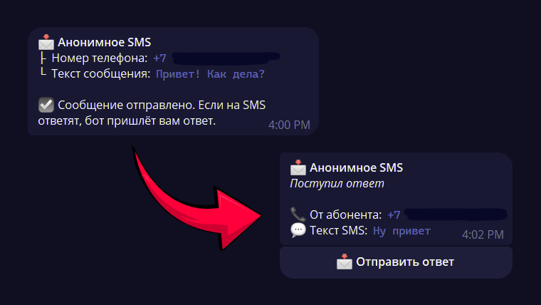 Процесс отправки анонимного SMS и получения ответа