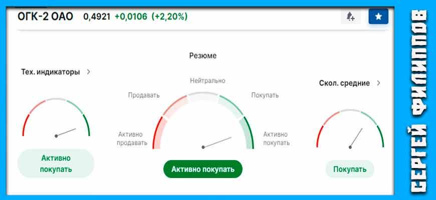 Тех. анализ акции ОГК2