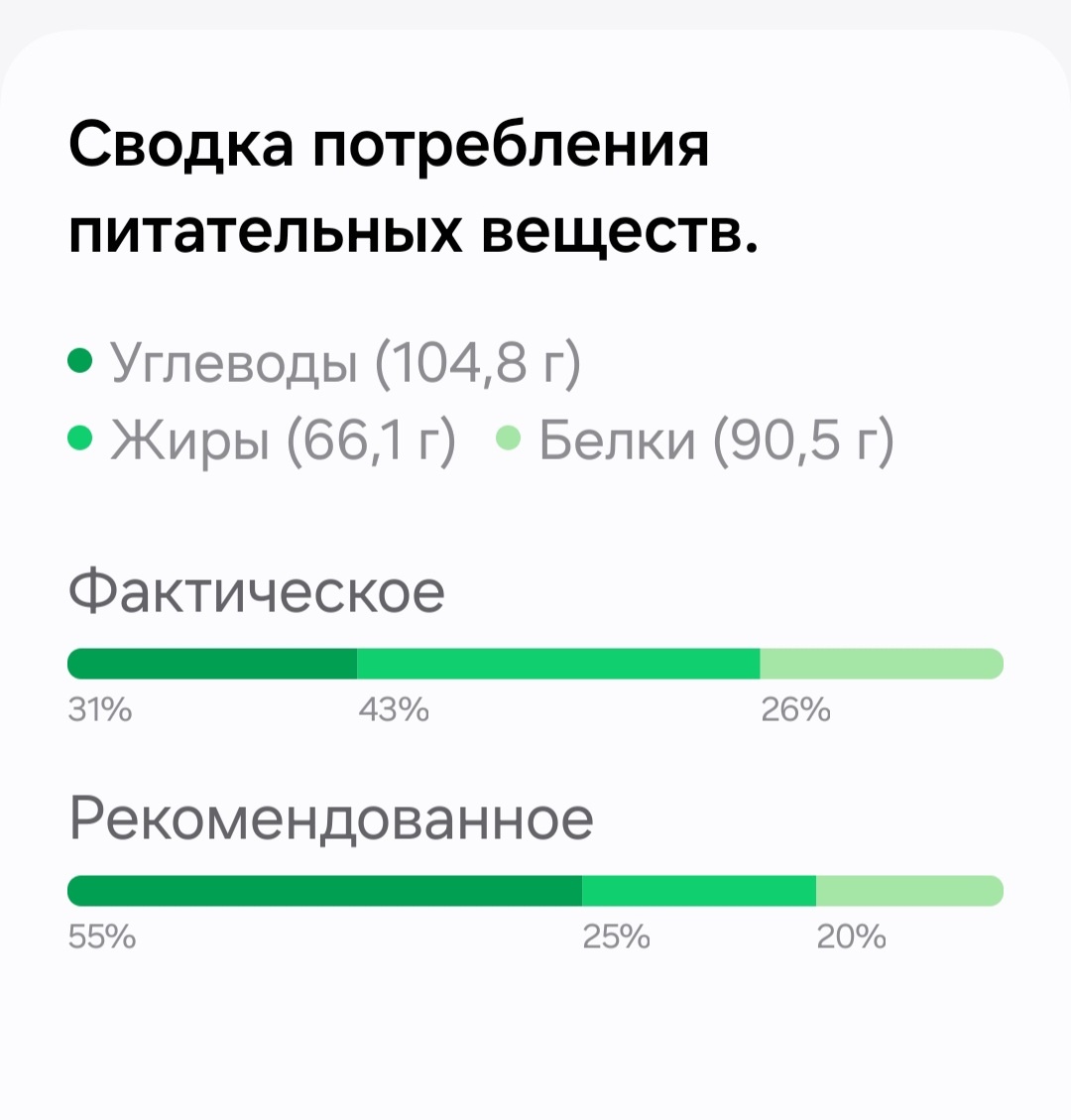 Экономное питание. 25 июня. Меню на 1300 ккал и БЖУ 👌 | Собираем на  квартиру | Дзен