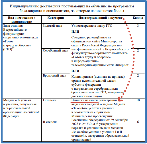 Скриншот правил приема РТУ МИРЭА