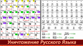 Как уничтожали язык Русичей. Культ РА это Культура. Ведать