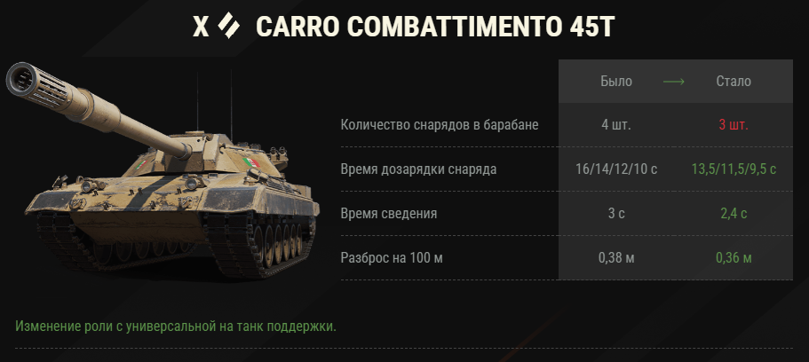 Одним из измененных танков в обновлении 1.27 стал итальянский СТ-10 за Глобальную карту Carro Combattimento 45T.-2