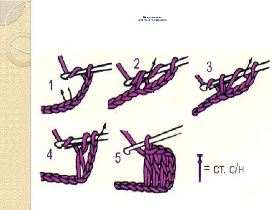 С2с крючком для начинающих. Вязание крючком петли с накидом. Петля с накидом крючком по кругу. Вязание крючком для начинающих столбик с накидом пошагово. Вязание крючком столбик с накидом для начинающих.