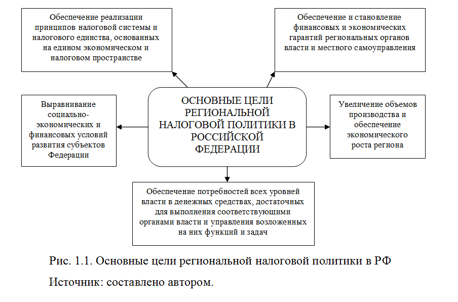 Добавьте описание