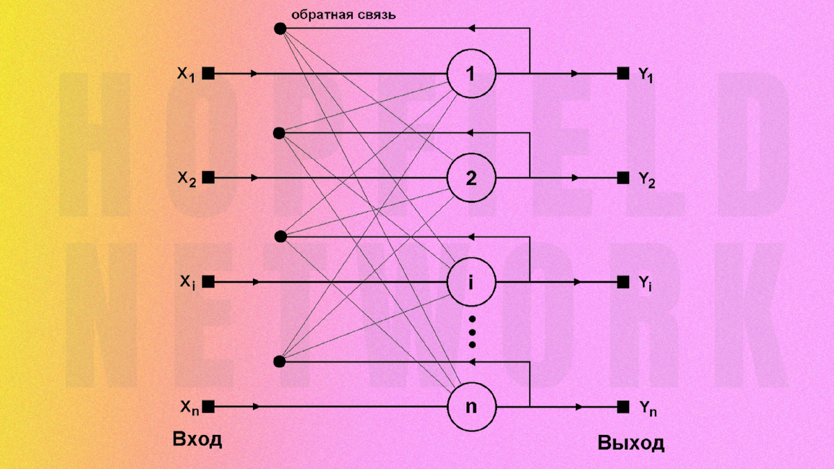 Сеть Хопфилда, как фундаментальное исследование в области искусственных  нейронных сетей | Pro технологии | Дзен