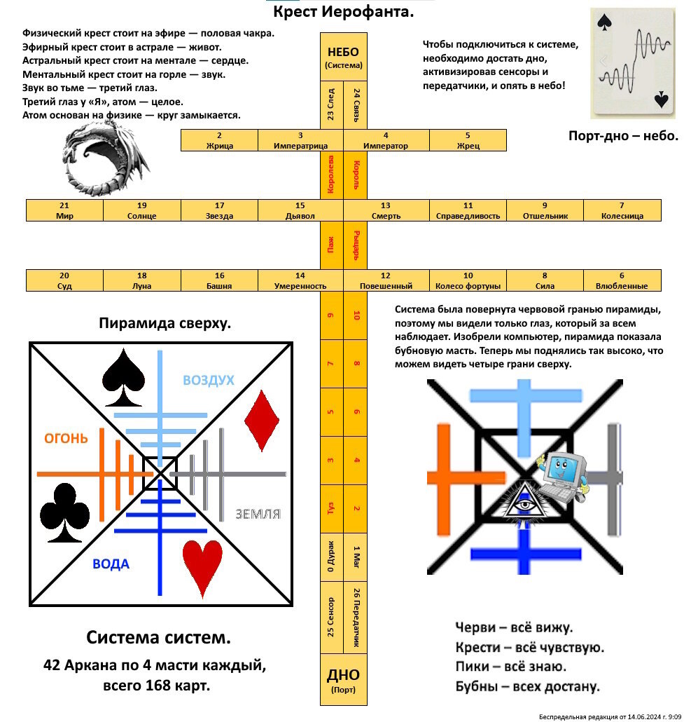 Крест Иерофанта 42 Аркана.