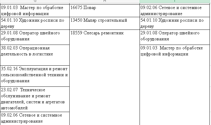 Веду сына на ПМПК, даже не знаю, зачем | СТОПаут | Дзен