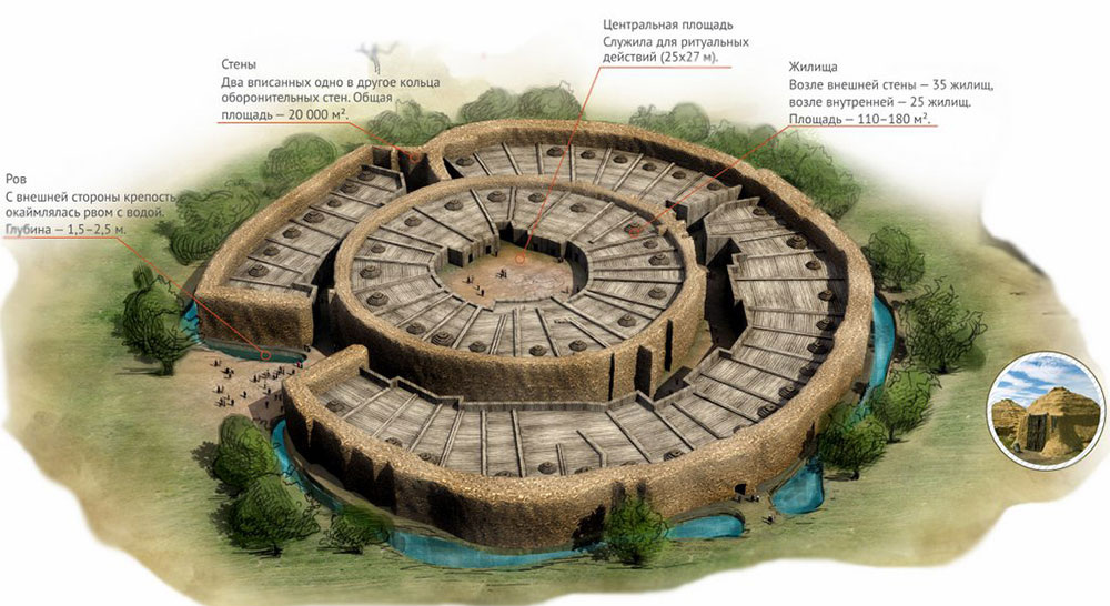 Дорогие мои друзья и гости канала. Я сейчас здесь. Полноценной связи практически нет. Когда вернусь к нормальной сети, поделюсь всем, что сняла. А пока скидываю ссылку по которой можно много узнать об этом волшебном месте, месте куда я приехала в четвёртый раз через пол страны. Ссылка на Аркаим   https://alazu.ru/1909-kak-dobratsya-na-arkaim/