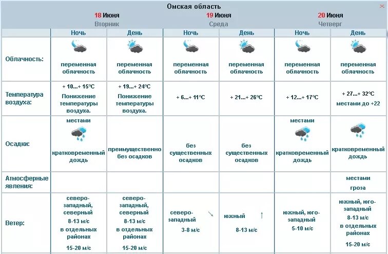     Источник: Обь-Иртышское УГМС