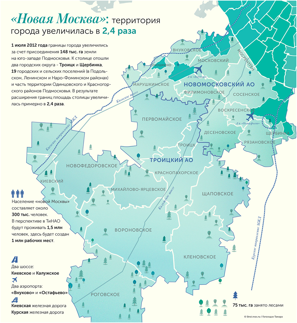 Если посмотреть на карту современной Москвы, то можно увидеть огромную часть на юго-западе, которую принято называть «Новой Москвой».-2