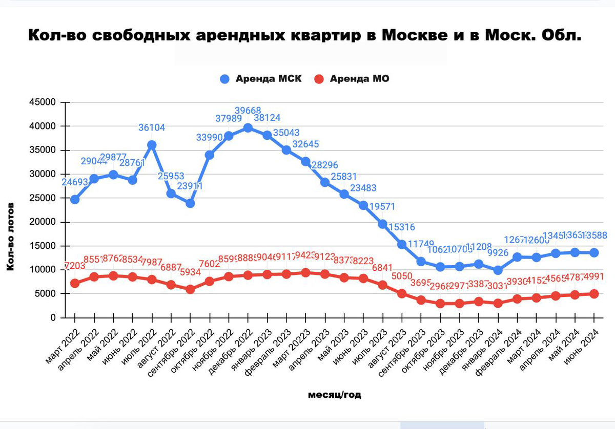 💢АРЕНДА. МОСКВА. НОВОСТИ💢 | Инвестиции в недвижимость. Максим Рассохин |  Дзен