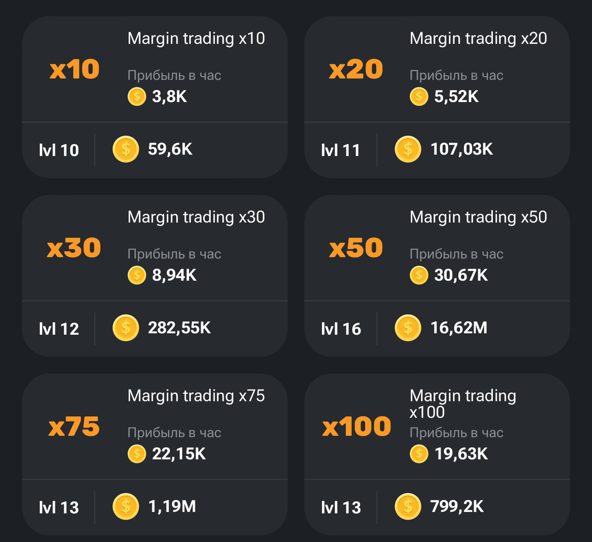 Все карточки Margin trading