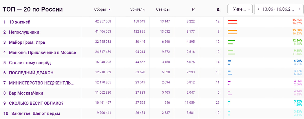    ekinobilet.fond-kino.ru