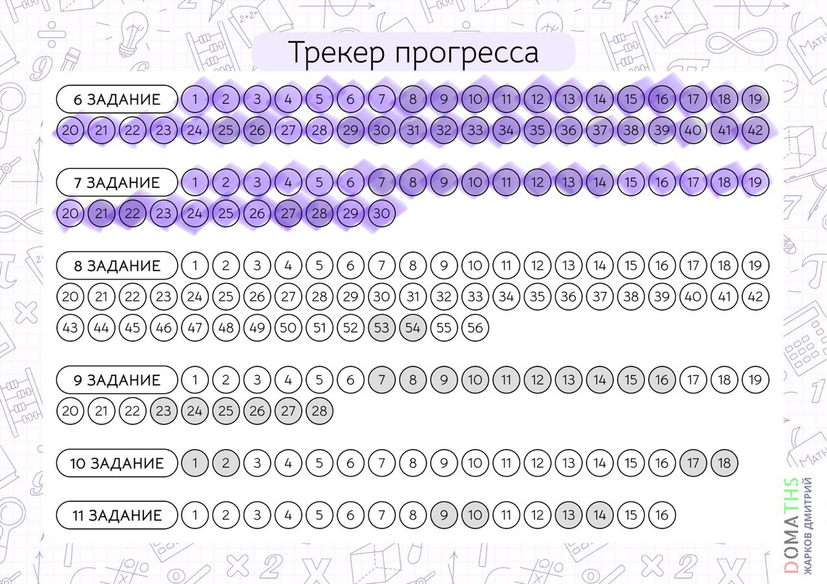 Пример трекера для подготовки к ОГЭ по математике