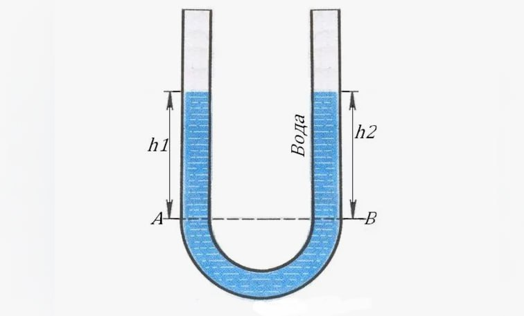 Сообщающиеся сосуды