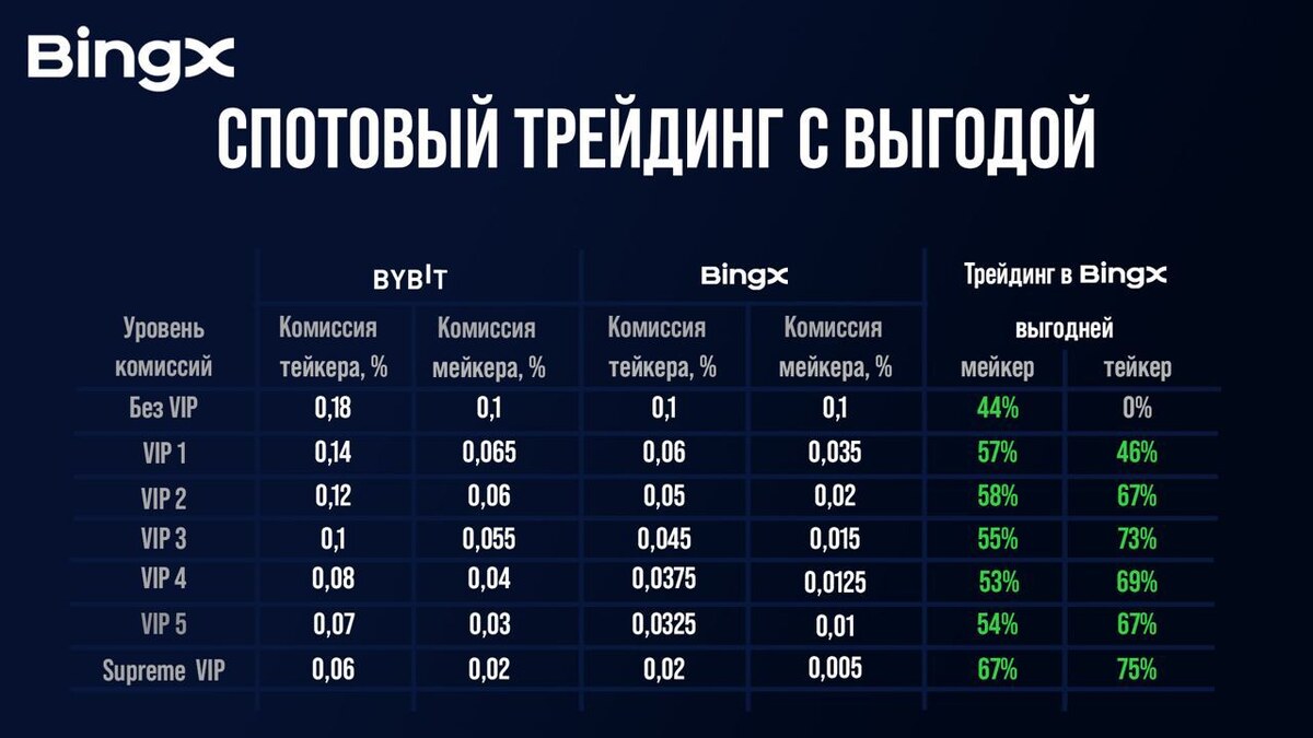 Bingx курс 1 луткоина. Bingx logo png. Логотип bingx. Курс bingx. Bingx курс 1 луткоина.