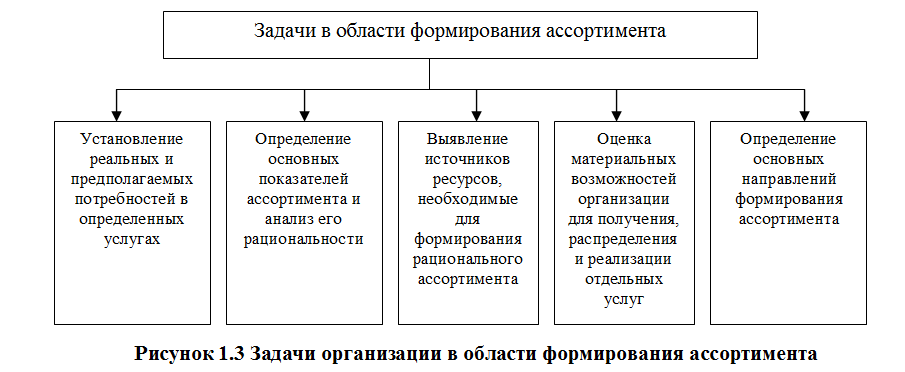 Добавьте описание