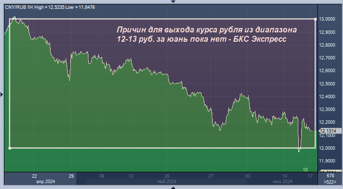 Рубил курс 1000 рублей