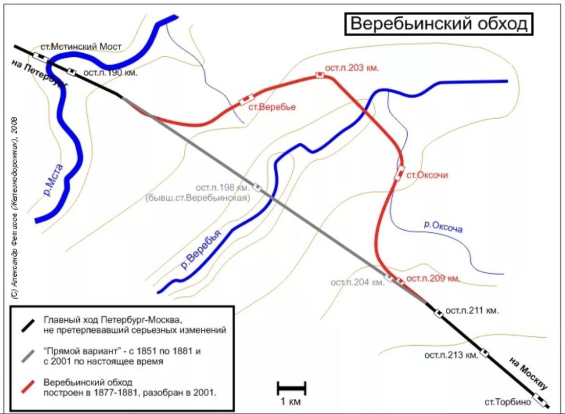 Артефакты Веребьинского обхода - разобранной в 2001 году царской железной  дороги (Новгородская область) | Олег Еверзов | Дзен