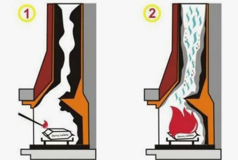 Как очистить печной дымоход от сажи?