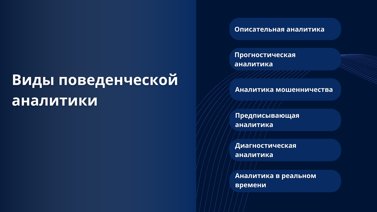 Виды поведенческой аналитики