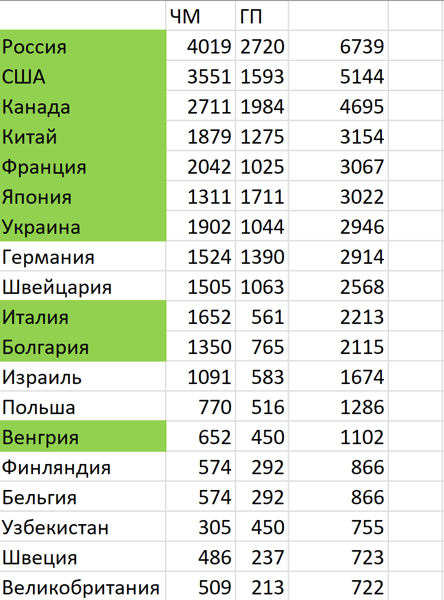 Командный олимпийский турнир 2006 | Обо всём понемногу | Дзен