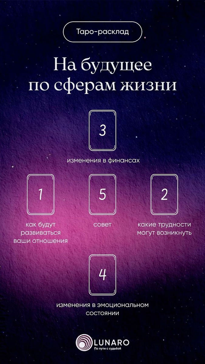 Этот расклад покажет полную картину вашей жизни: чего ожидать, какая сфера требует большего внимания и как подготовиться к возможным трудностям.