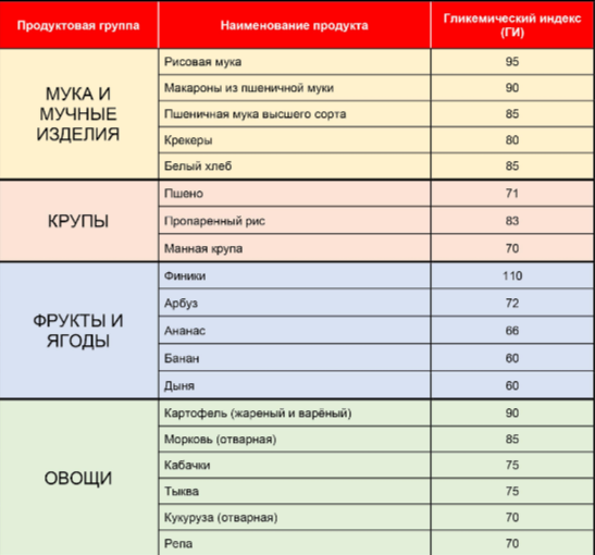 Таблица химического индекса