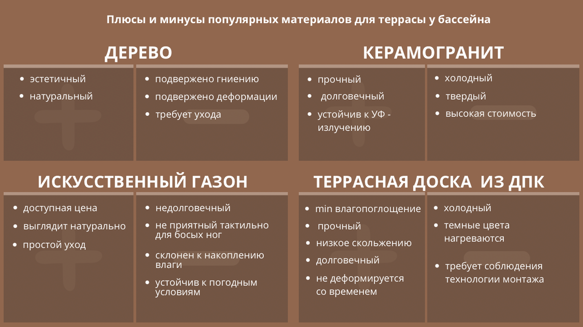 Терраса у бассейна: выбираем материал, который прослужит больше 10 лет! |  Экодекинг - террасы, заборы, фасады из ДПК | Дзен