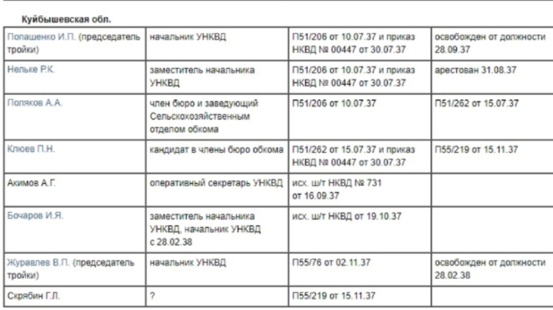 Информационное письмо №1