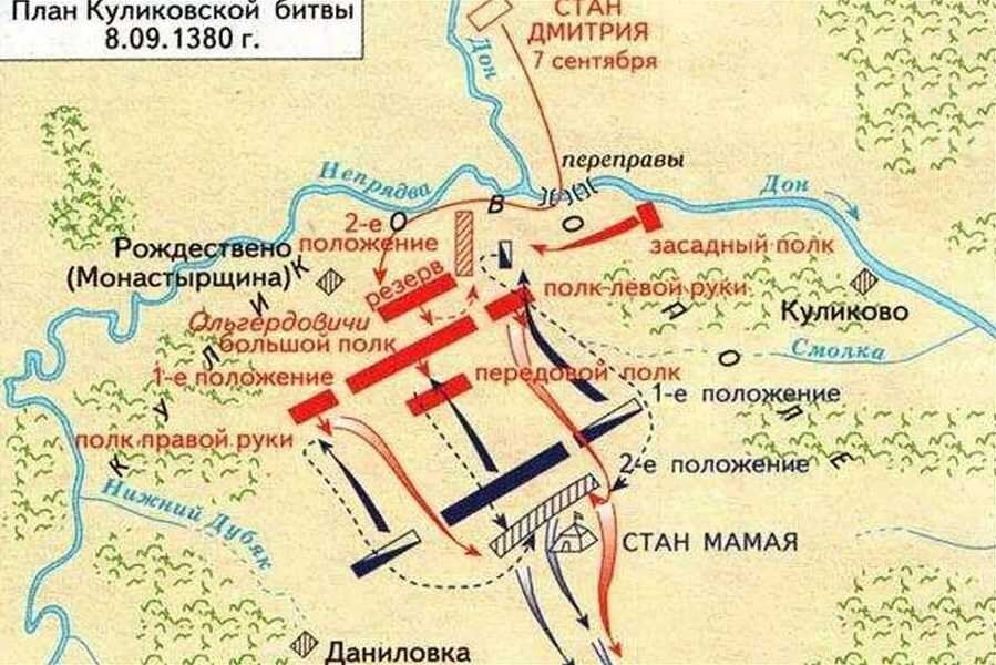 План Куликовской битвы