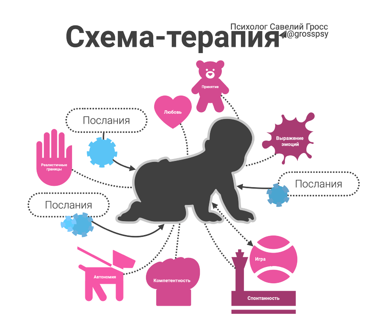 Схема терапия. Схематерапия это. Схема терапия схемы. Схематерапия это. Схематерапия это.
