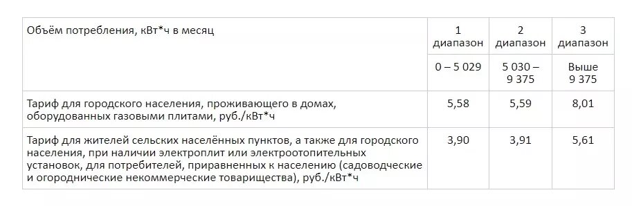     Источник: omesc.ru