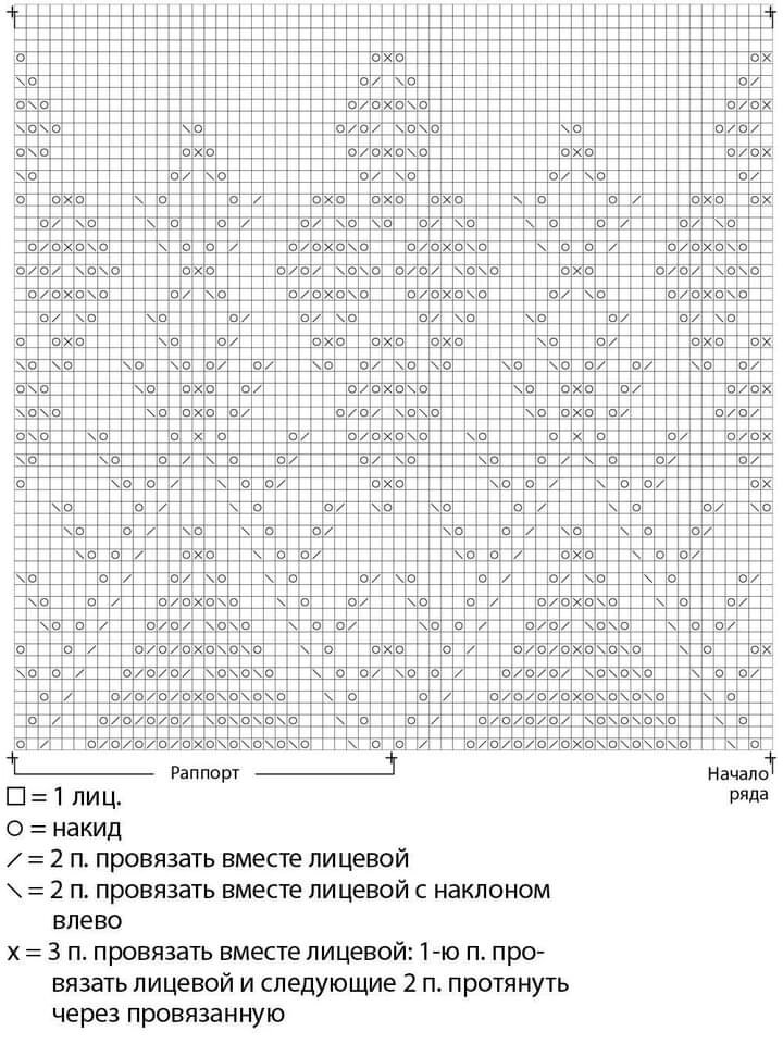 Ажурный узор каймы и обозначение петель
