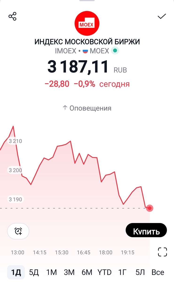 Взято из личного кабинета с целью иллюстрации