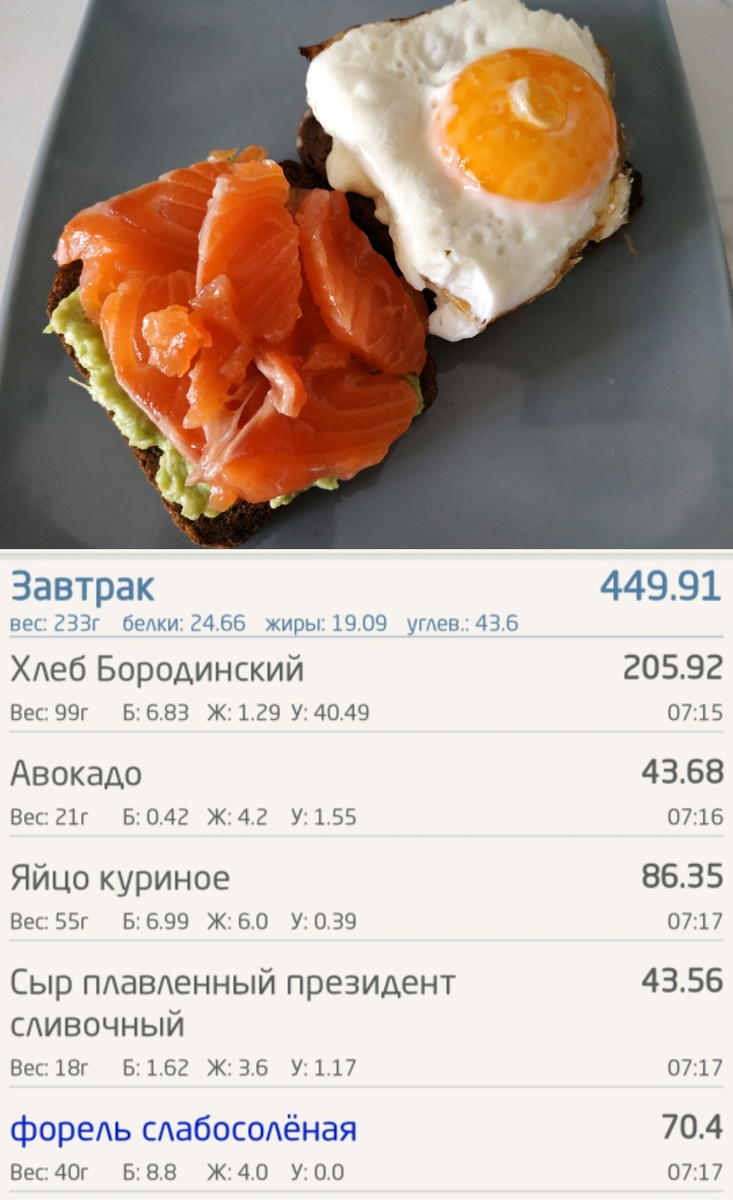 Вкусный яркий мой завтрак. 🥰