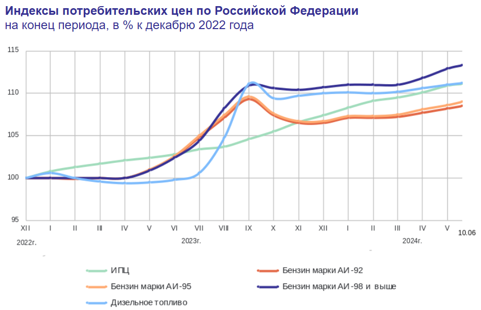 Сегодня в выпуске:  — Россия обогнала США в поставках газа в Европу. Но и это попытались объяснить. — Что на самом деле сказала Мелони? — Про дефолт Украины.-4