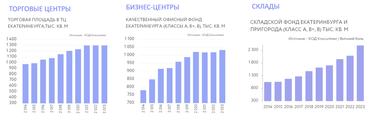 Источник - ХОД Консалтинг