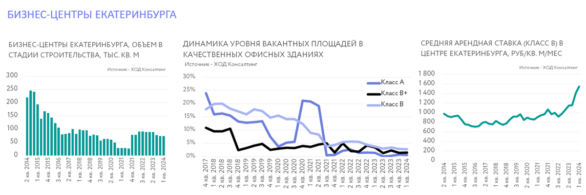 Источник - ХОД Консалтинг