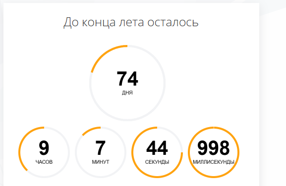 До конца лета осталось : 74 дня, 9 часов, 7 минут, 44 секунды, 998 миллисекунды.