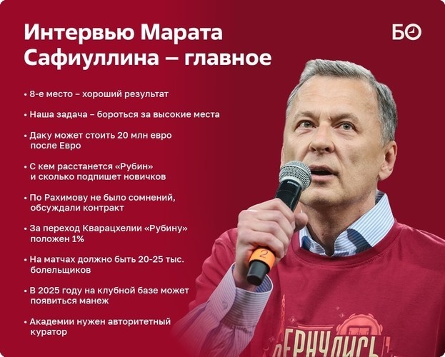 Фото/инфографика: «БИЗНЕС Online»