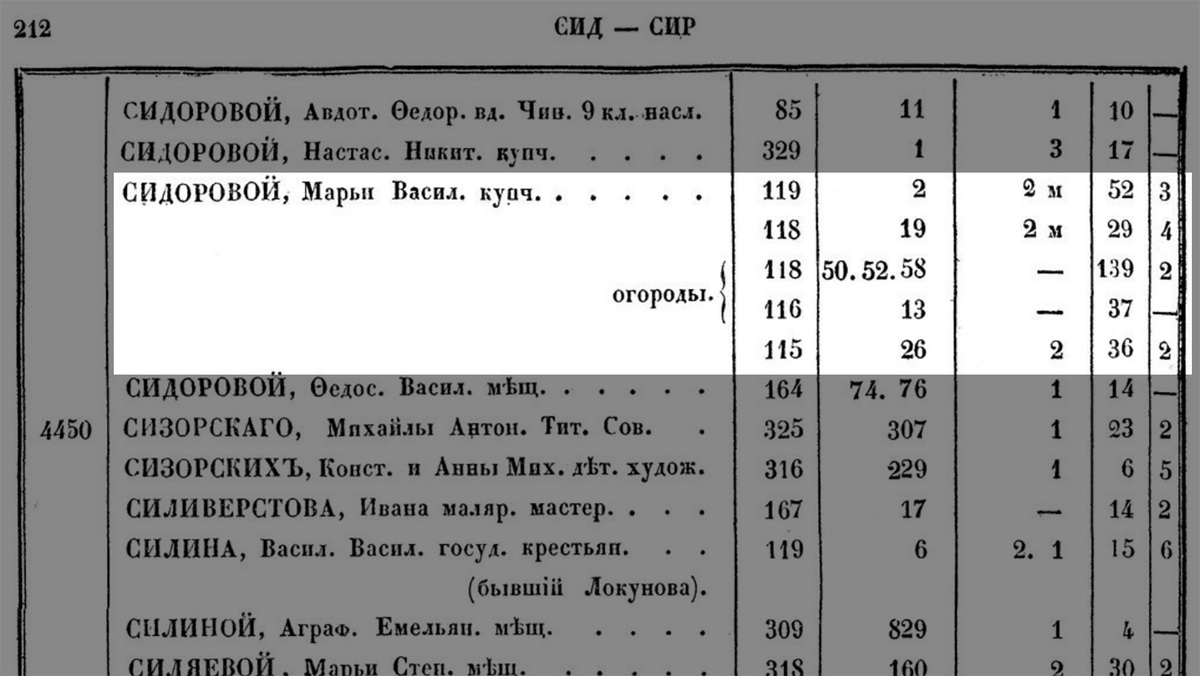 Бывший доходный дом подрядчика Родиона Степановича Гробова на углу улиц  Марата, 55 и Боровой, 5 (170 фото). | Живу в Петербурге по причине  Восторга! | Дзен