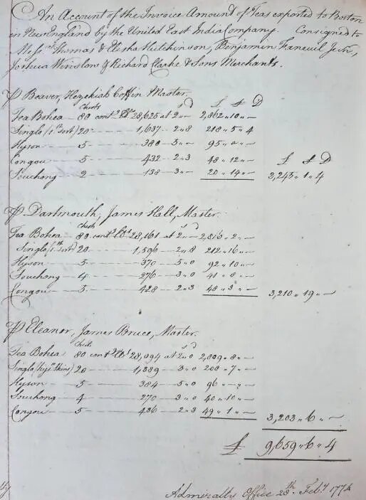 Список утраченного