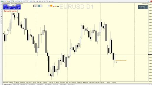 EURUSD, USDCHF