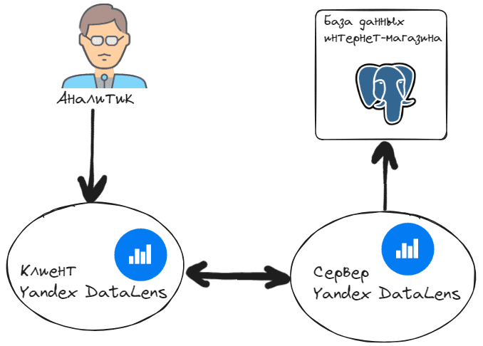 Архитектура аналитической системы