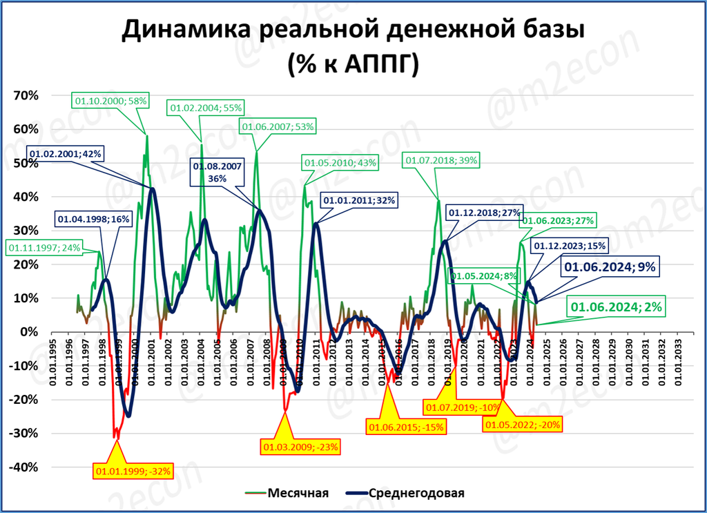 Event база