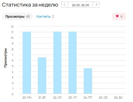 Скриншот из профиля автора