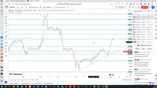 EURUSD, GBPUSD и BRENT - Торговые рекомендации форекс на сегодня